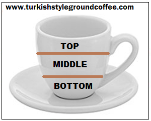 Turkish coffee reading